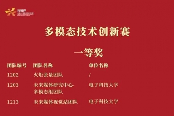 祝贺！计算机学院大媒体智能团队在“兴智杯”全国人工智能创新应用大赛中获一等奖