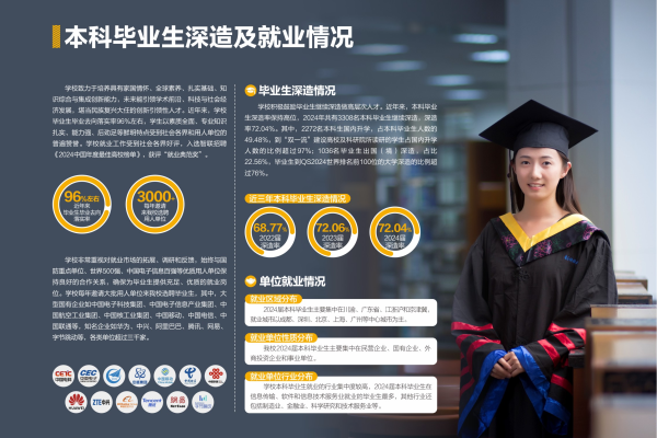 本科毕业生深造及就业情况