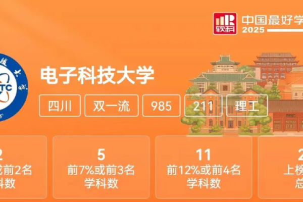 24个学科上榜!2025软科中国最好学科排名发布