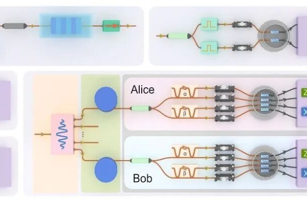 四川观察:量子互联新进展 “银杏一号”平台功能上新