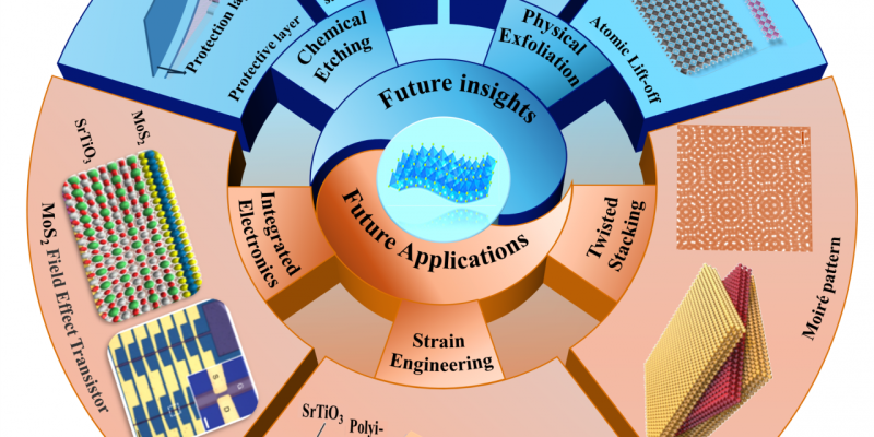 物理学院、电子薄膜与集成器件全国重点实验室在Progress in Materials Science上发表前瞻综述