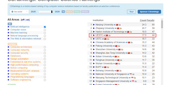 全球第四！恭喜电子科大🤩
