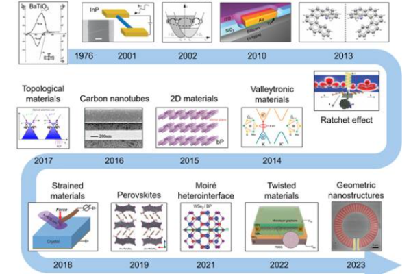 光电学院魏静轩教授、刘永教授团队在Chemical Reviews发表综述