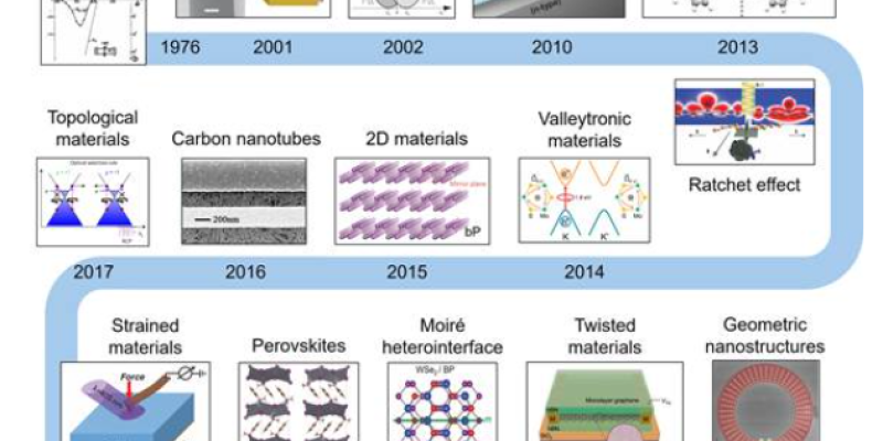 光电学院魏静轩教授、刘永教授团队在Chemical Reviews发表综述