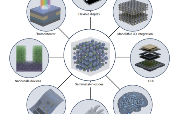 Nature综述期刊报道基础院刘奥团队在“p型氧化物电子学”领域的研究进展