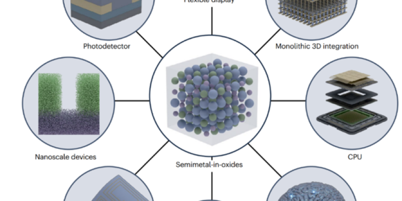 Nature综述期刊报道基础院刘奥团队在“p型氧化物电子学”领域的研究进展