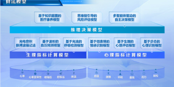 【开局“十五五”】看脸就能识“心” 成电造“康宝”机器人打通成果转化“最后一公里”