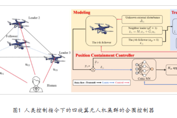 自动化工程学院本科生连续在控制和机器人领域发表顶级会议论文