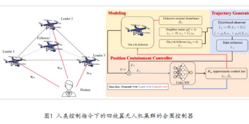 自动化工程学院本科生连续在控制和机器人领域发表顶级会议论文