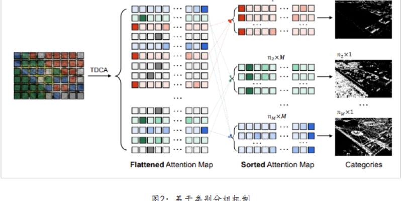 计算机（网安）学院数据智能团队(DIG)在国际知名期刊 T-PAMI发表论文