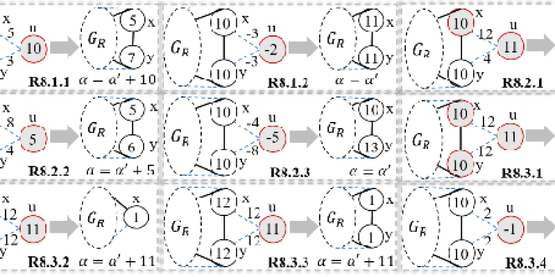 电子科技大学算法与逻辑团队在INFORMS Journal on Computing上发表重要研究成果