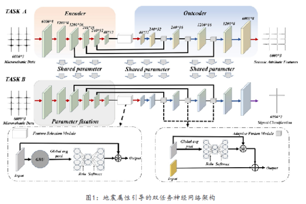 资环学院复杂多维信息处理团队在《Journal of Geophysical Research》发表重要研究成果