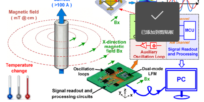 集电学院张晓升教授团队在工业电子领域顶级期刊IEEE Transactions on Industrial Electronics发表研究成果