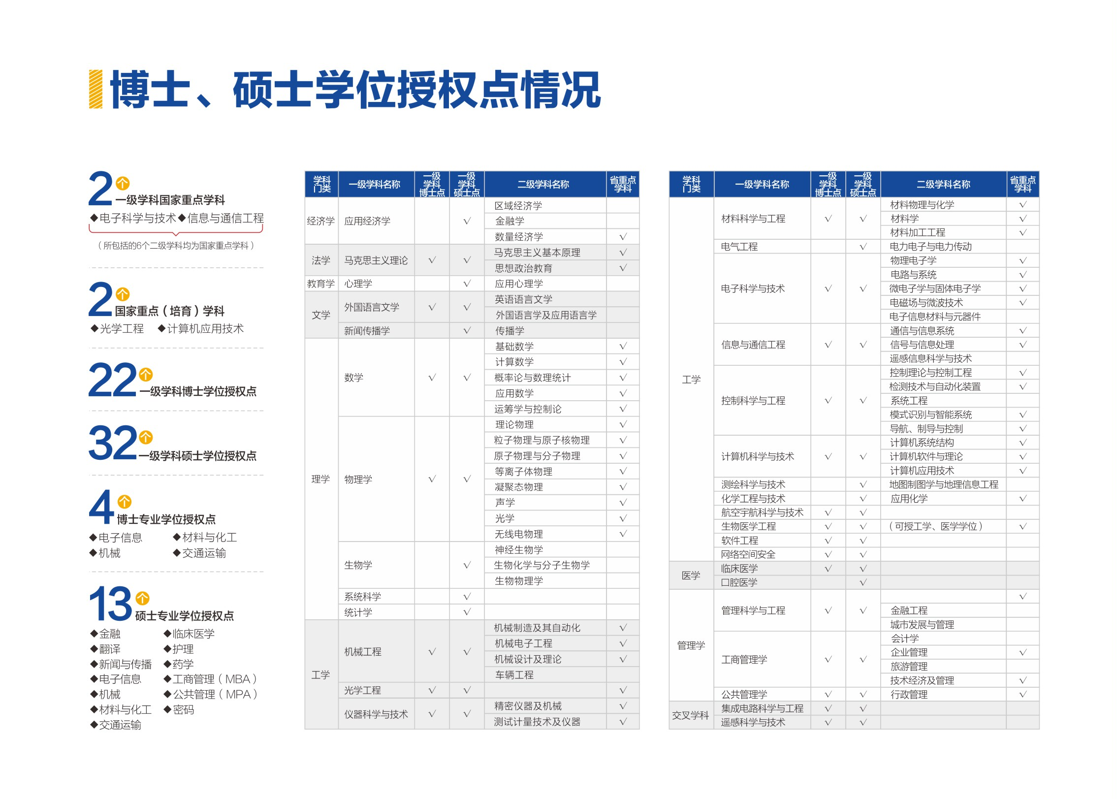 电子科技大学2025年报考指南_15.png