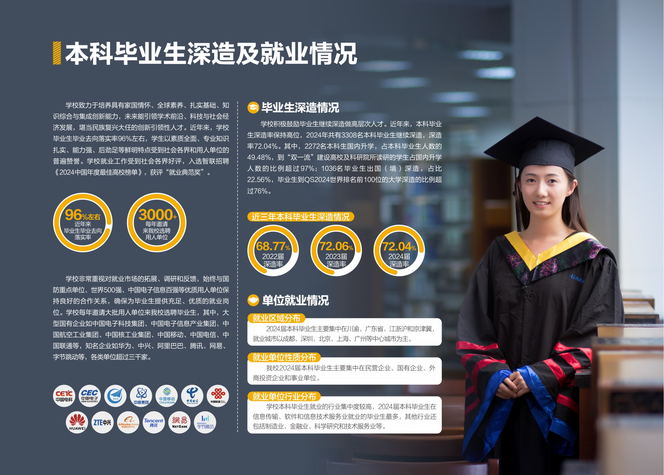电子科技大学2025年报考指南_17.png